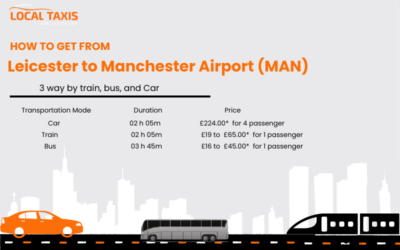 How to get from Leicester to Manchester Airport ?